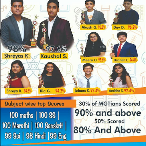 Matrix Group Of Tuitions